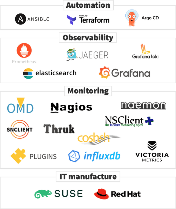 Logos: Automation / Obervability / Monitoring / Manufacturer
